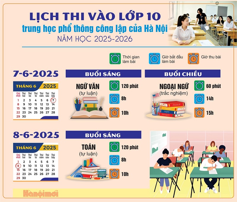 Lịch Thi Tuyển Sinh Lớp 10 THPT Tại Hà Nội Năm Học 2025–2026